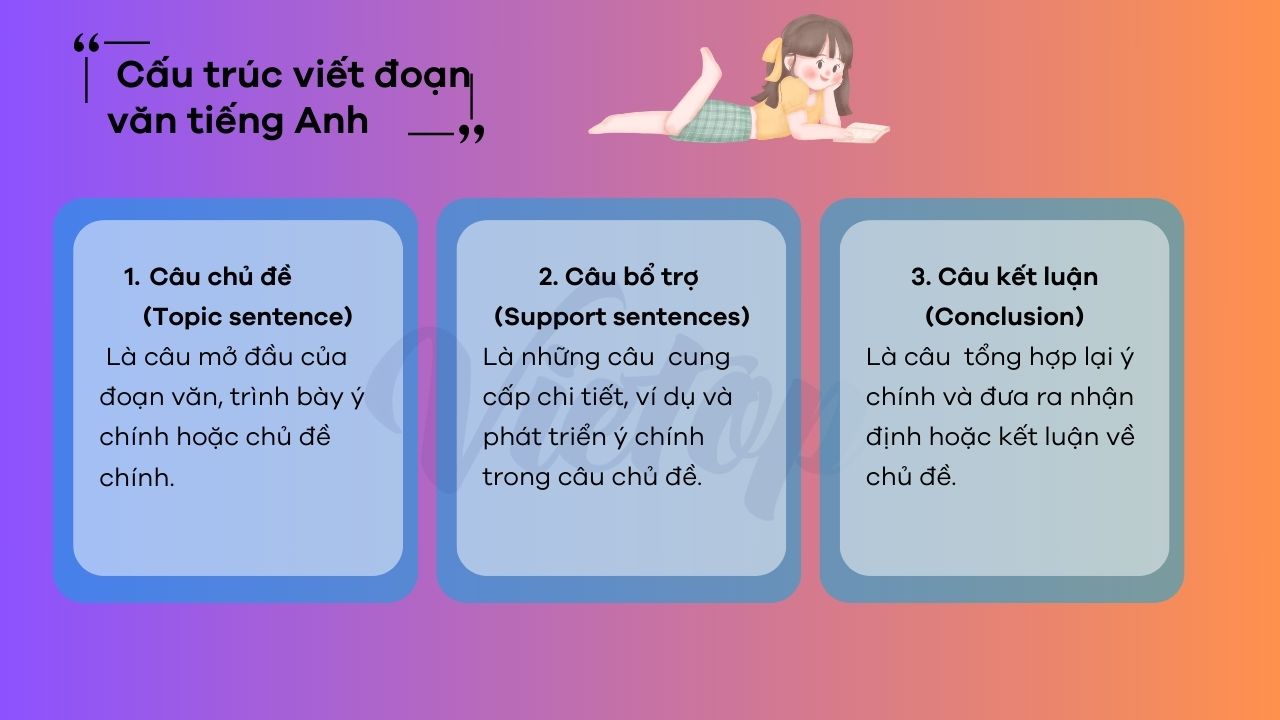 Cấu trúc viết đoạn văn tiếng Anh