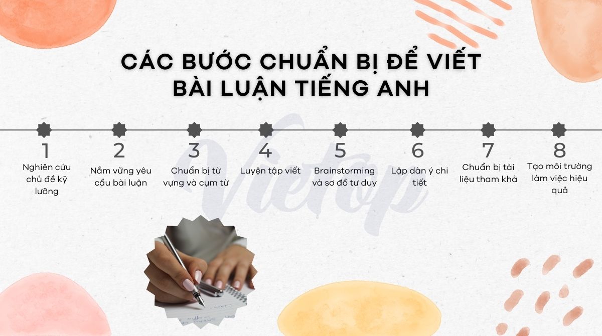 Để viết bài luận tiếng Anh, cần chuẩn bị 