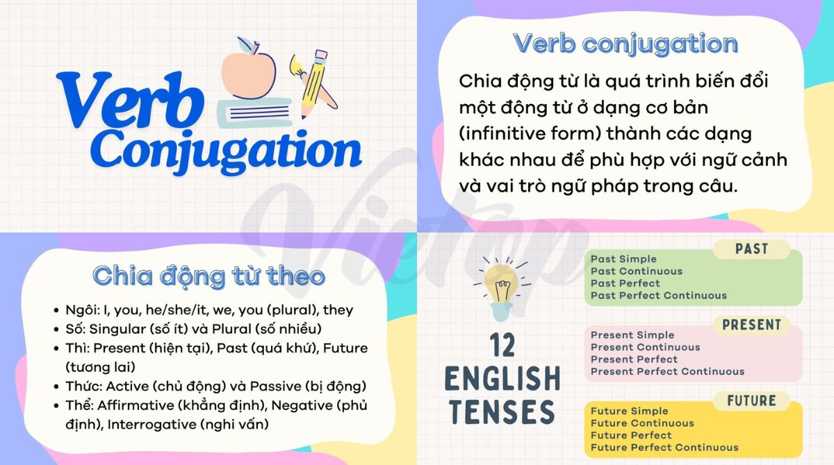 Tóm tắt về 12 thì trong tiếng Anh và cách chia thì