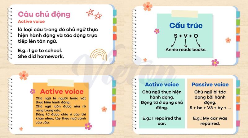 Tóm tắt về câu chủ động trong tiếng Anh