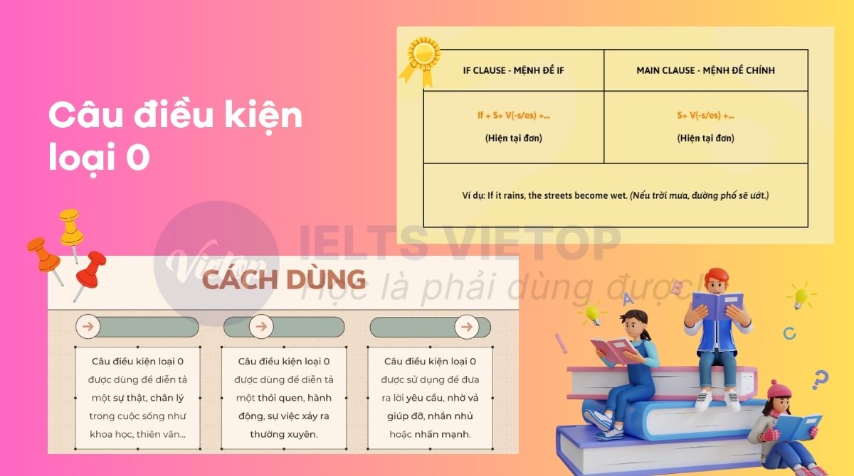 Ôn tập lý thuyết câu điều kiện loại 0