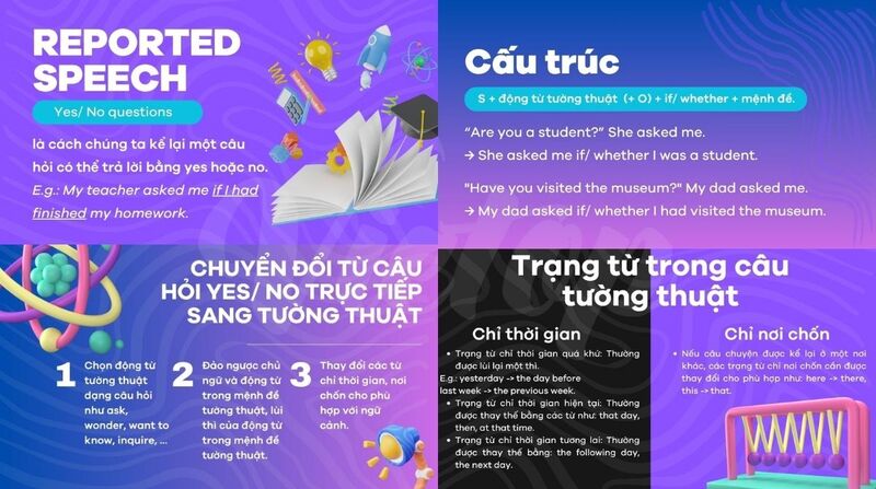 Tổng quan về câu tường thuật dạng câu hỏi yes/ no