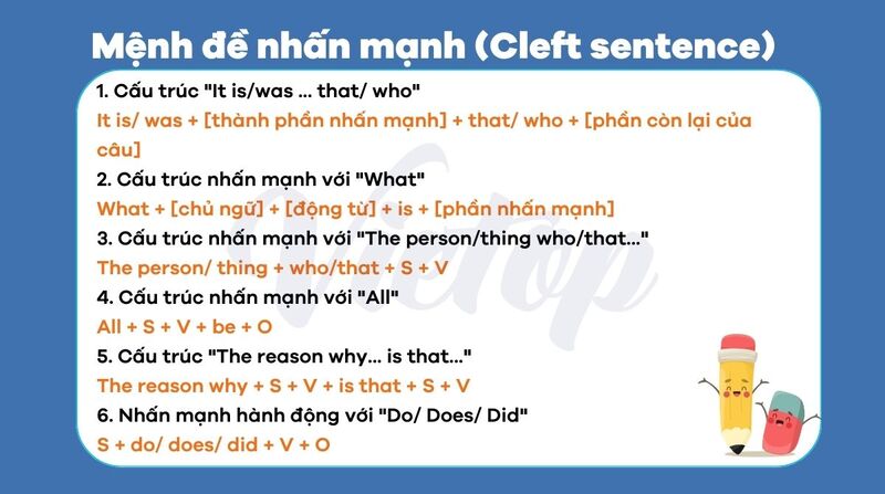 Mệnh đề nhấn mạnh (Cleft sentence)