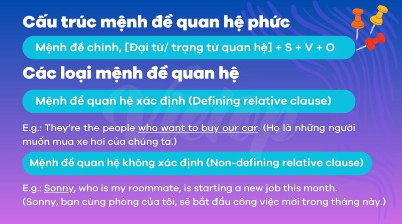 Cấu trúc mệnh đề quan hệ phức