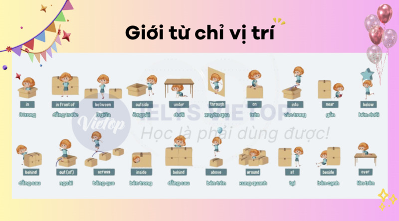 Ôn tập lý thuyết giới từ chỉ vị trí